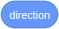 direction
